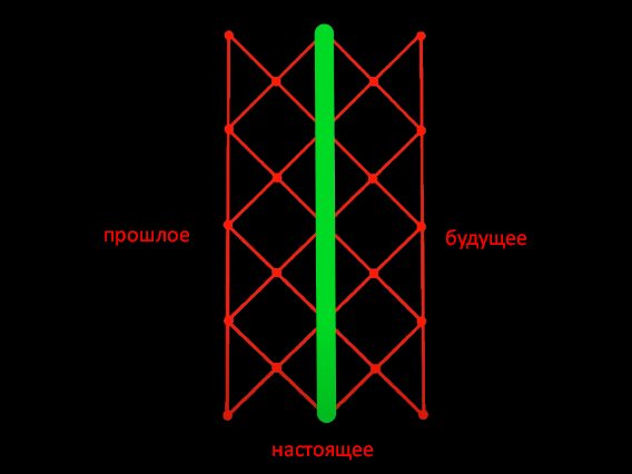 Иса на рунической схеме