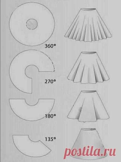 Юбка - полусолнце, шьем пошагово, с фото инструкцией