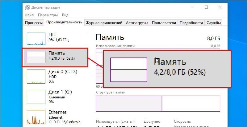 Информация об использовании памяти.