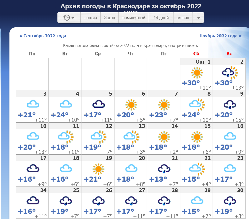 Погода п. Прогноз на 2 месяца. Погода в моменте. Погода в моменте. Погода в яровом.