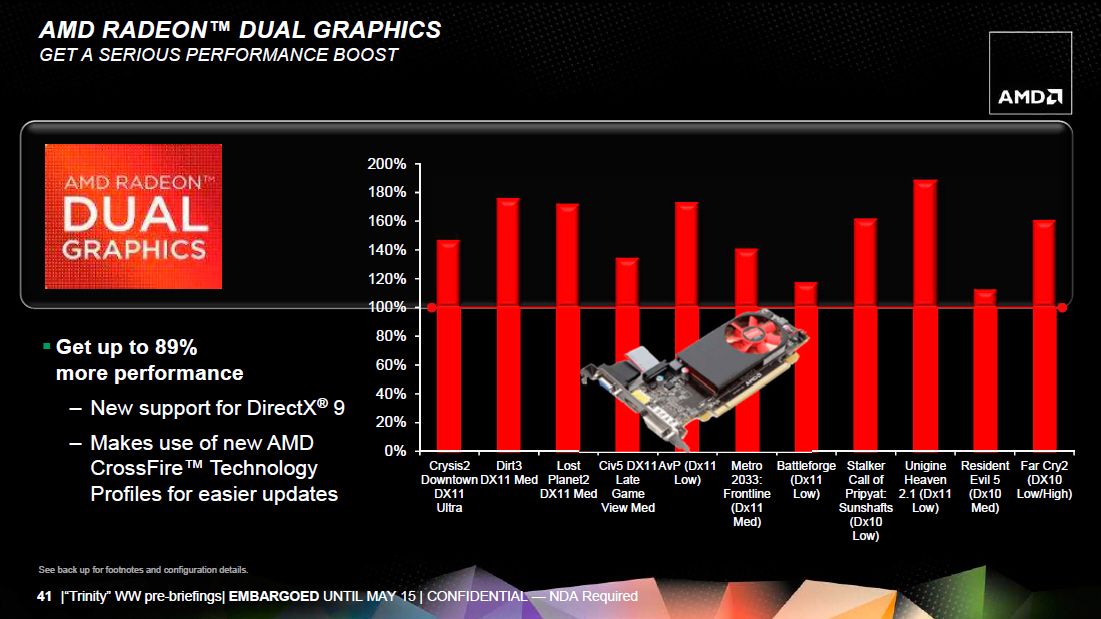 Драйвер видеокарты radeon graphics. AMD Графика. Dual Graphics. Гибридная Графика AMD. AMD Dual Graphics Technology
