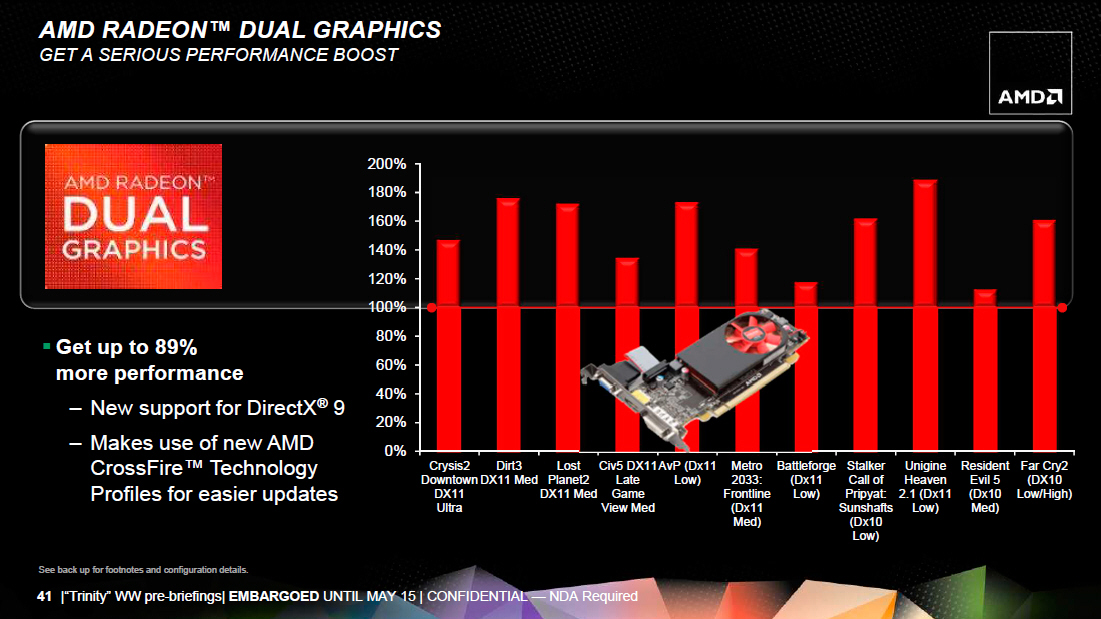 Амд графикс. AMD Графика. Радеон Графикс. AMD Graphics Drivers.