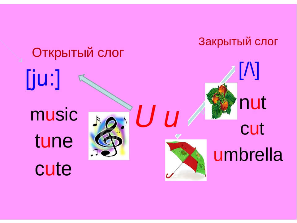 Закрой английский. Буква u в английском правила чтения. Правила чтения u в английском языке для детей. Чтение буквы uu в открытом и закрытом слоге. Правила чтения буквы u.