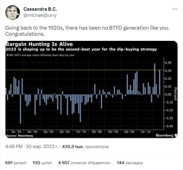   Сообщение Майкла Бьюрри в Twitter (соцсеть заблокирована в России)