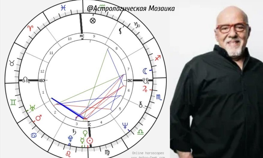 Управитель 1 дома в натальной карте. Натальная карта Джейн Остин. Управитель 3 дома в 11 доме у женщины. Управитель 1 домов Меркурий Дева.