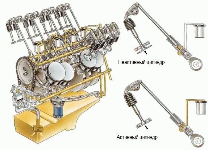 схема работы AFM DoD