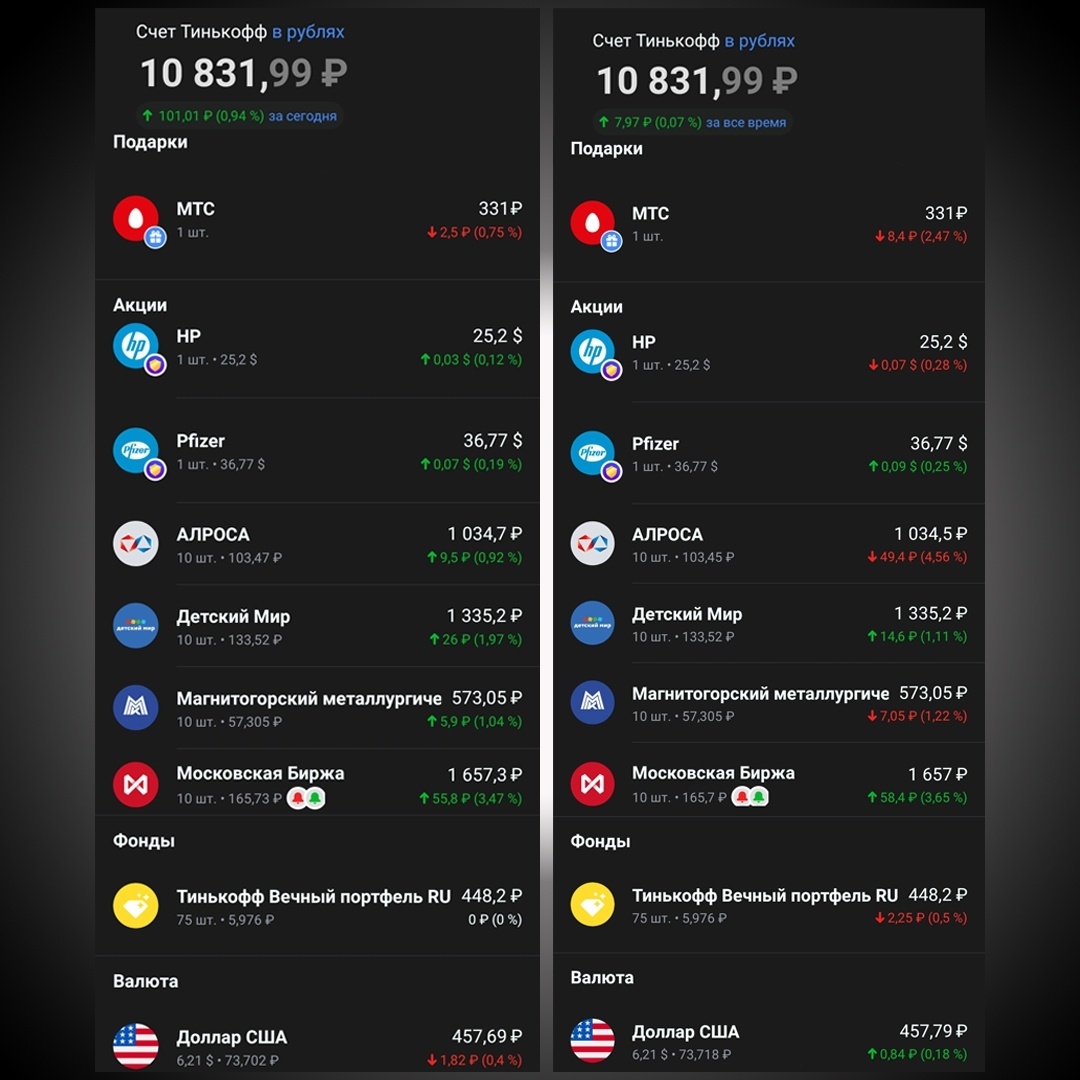 Мой инвестиционный портфель на 19.01