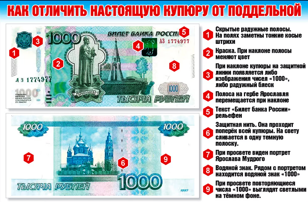 Настоящая купюра 1000 рублей. Как определить подделку 1000 рублей. Как проверить тысячную купюру на подлинность. Поддельная 1000 рублей как отличить. Как отличить фальшивые деньги.