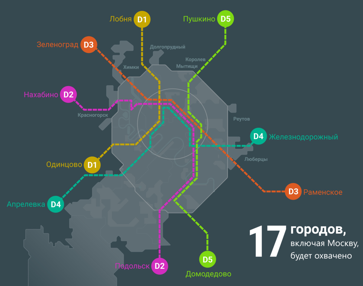 Диаметры московского метро