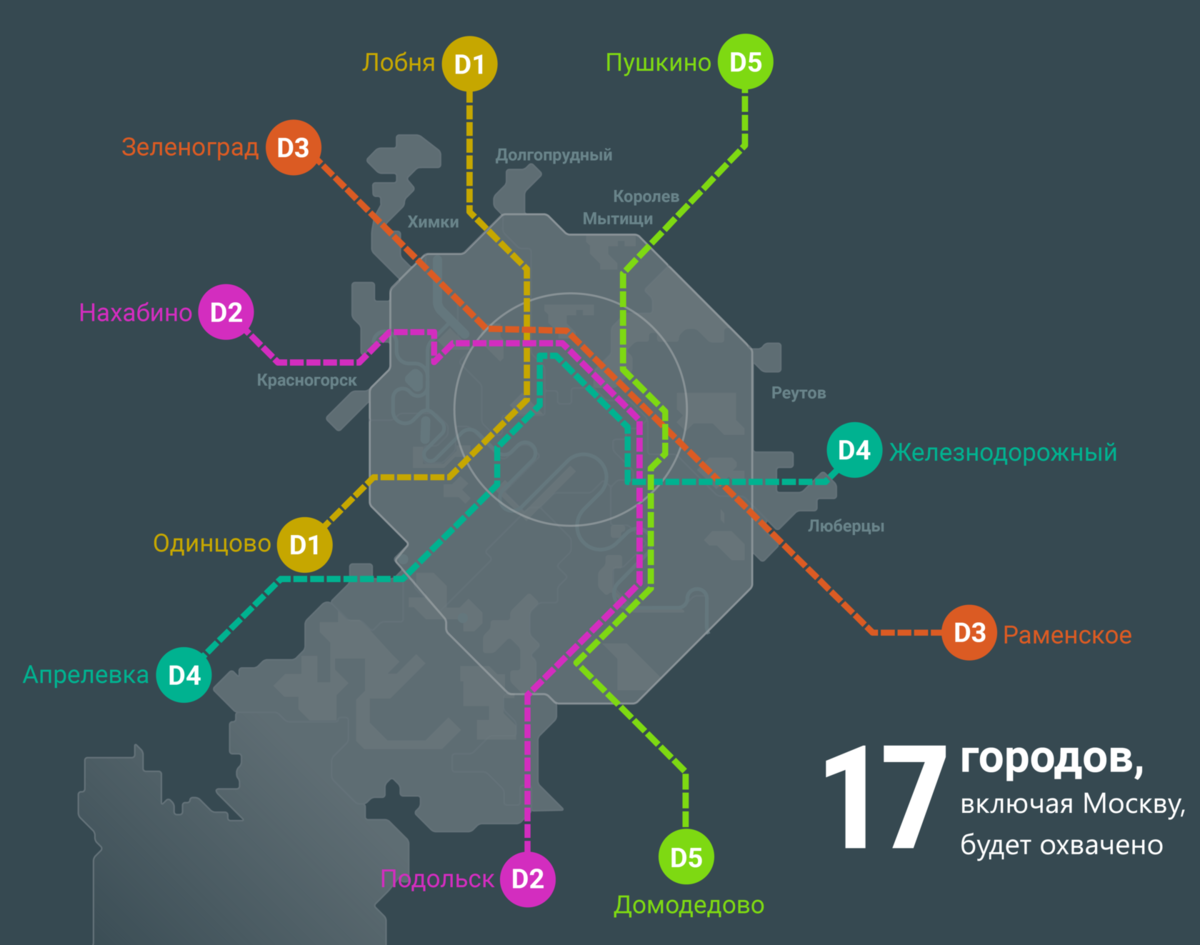 Метро 5 москвы. Московские центральные диаметры схема. Московские диаметры схема 2025. 2 Диаметр метро Москва. План диаметров метро Москвы.