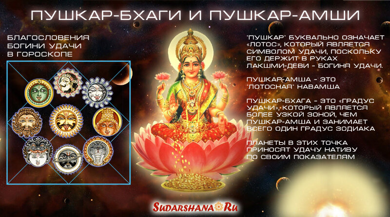 Благословение Богини Удачи в гороскопе - sudarshana.ru