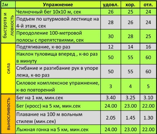 Методический план по физической подготовке мчс