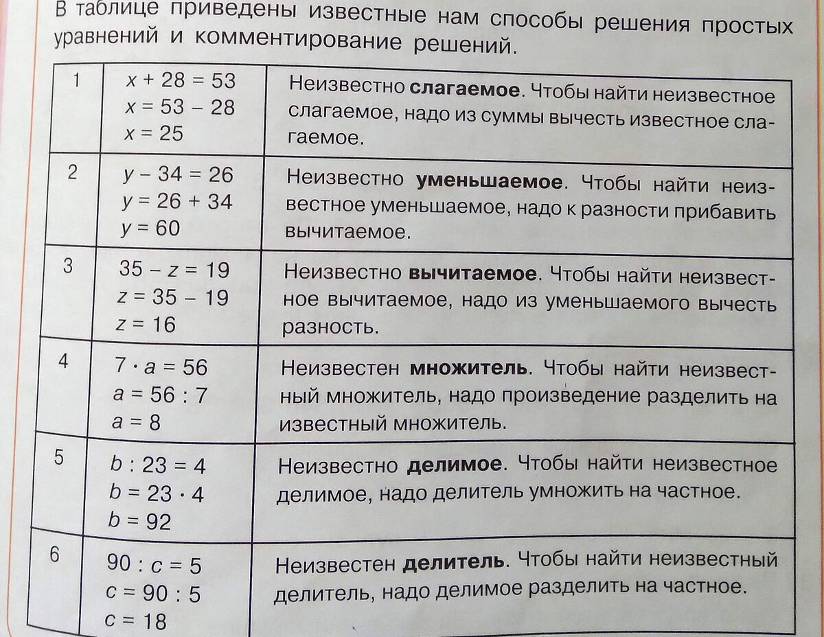 Уравнения, 3 класс. Задания для дополнительных занятий по математике |  Школьные годы с родителями | Дзен