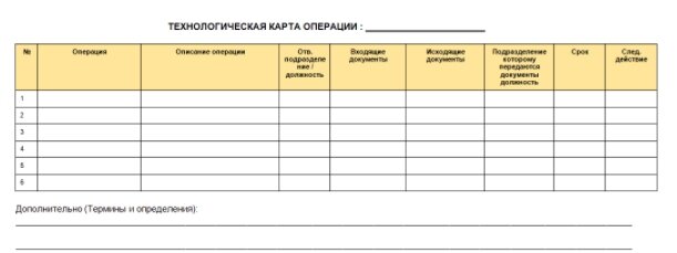 Методика 1С