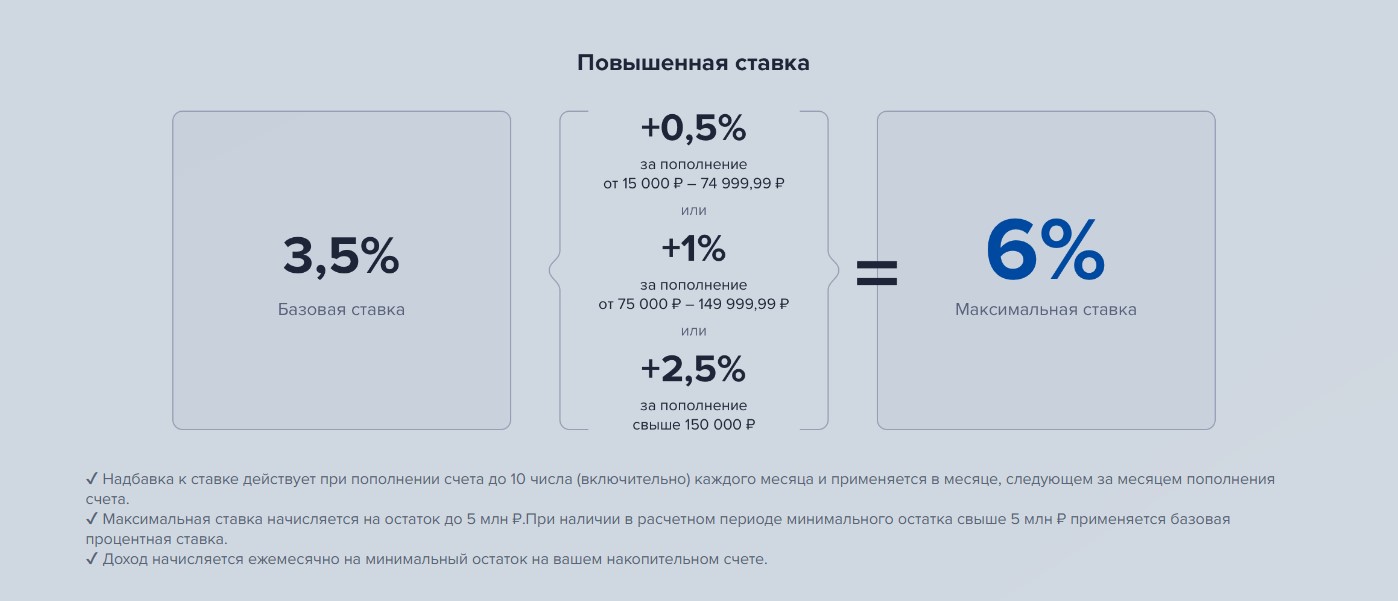Почему сейчас выгоднее открыть накопительный счет, а не вклад. 4 выгодных счета со ставками от 6% и выше4