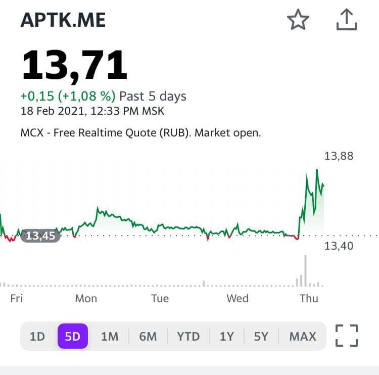 6 аптечная сеть спб. пао аптеки. 6 лого. аптека центральный офис. 6.