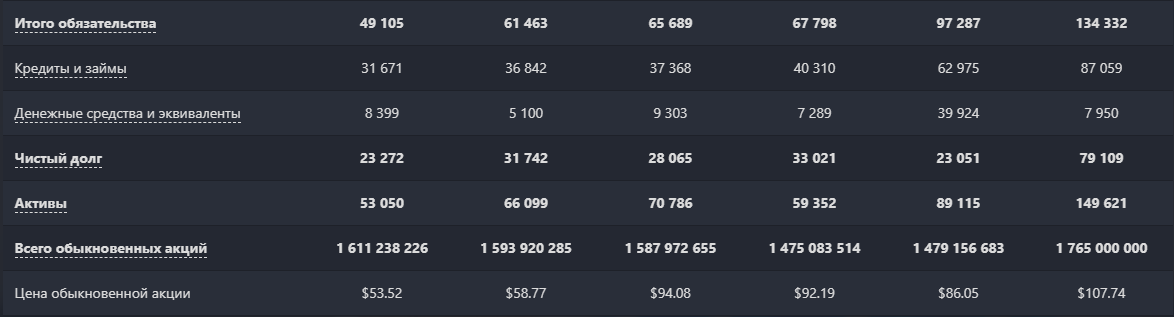 Активы AbbVie. Источник: Blackterminal