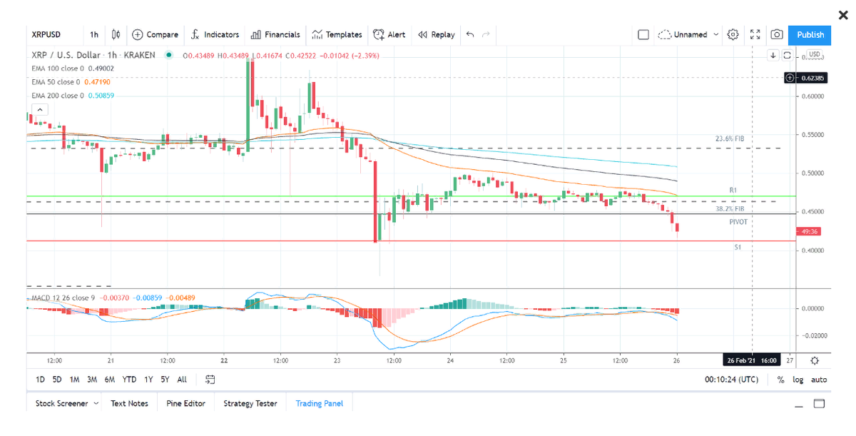 https://ru.tradingview.com
