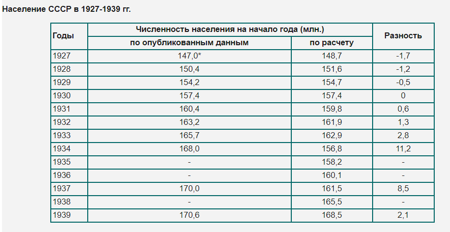 Перепись 1937 года