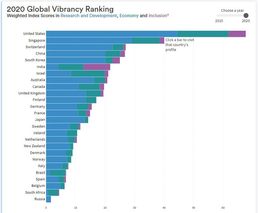 В каком году вышла 1. Века таблица. Британская империя в 1919 году. Нахождение среднего арифметического чисел 5 класс. В каком году вышла 1.