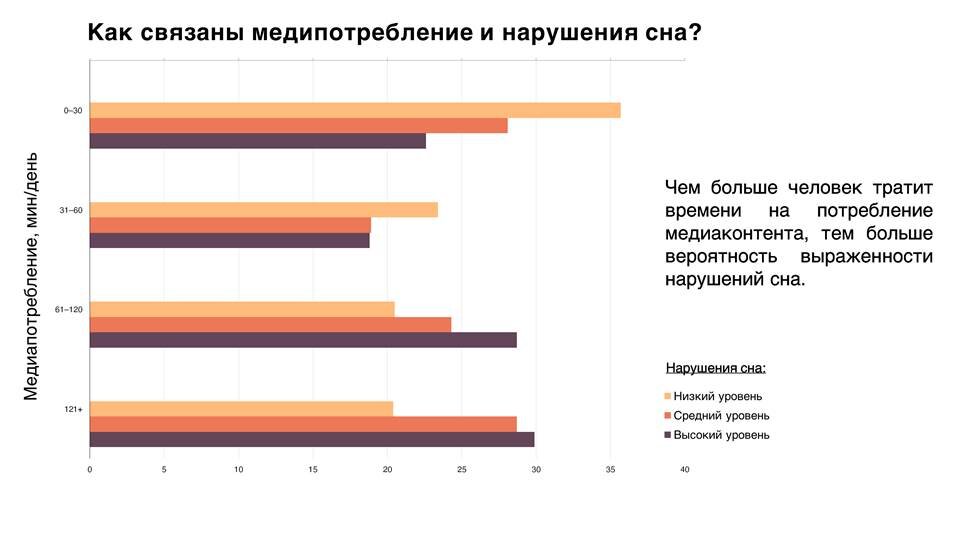 Источник данных: исследование медицинского факультета Университета Питтсбурга (2016)