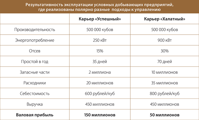 Установите соответствие открытие новых добывающих предприятий. Установите соответствие открытие новых добывающих предприятий. Что относится к добывающей промышленности. Установите соответствие открытие новых добывающих предприятий. Экстенсивные и интенсивные факторы экономического роста примеры.
