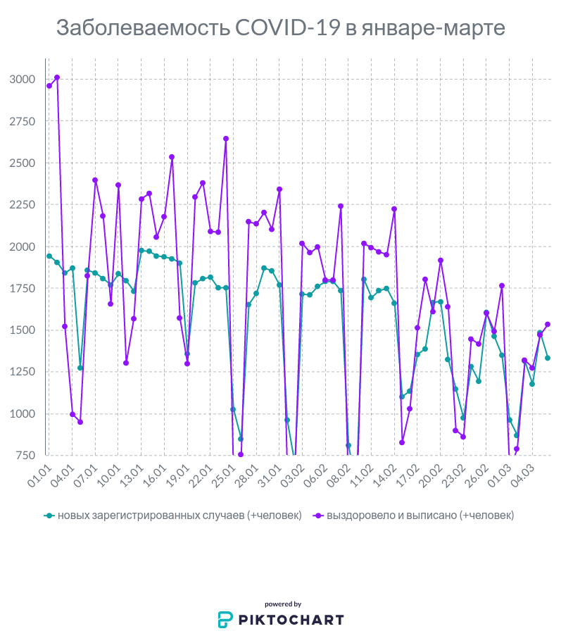 По информации Минздрав. Инфографика Анастасии Вереск