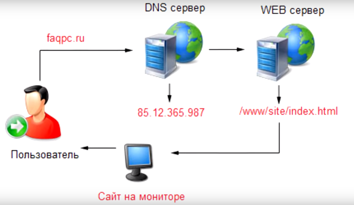 Такая схема