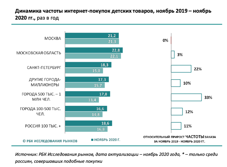 Лучшая частота опроса. Частота покупок. РБК исследования. Анализ рынка игрушек в России. Частота покупок клиента.