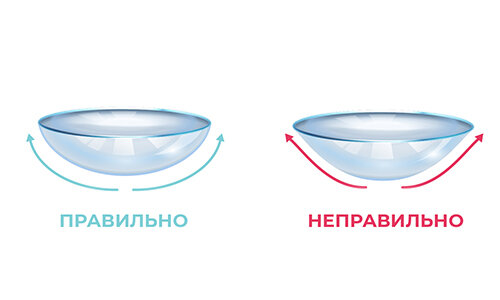 Как определить правильное положение линзы