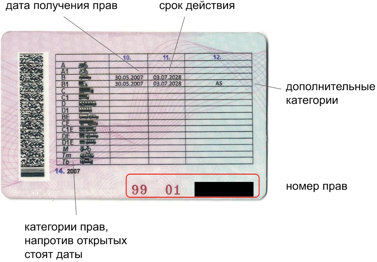 Категория прав б е