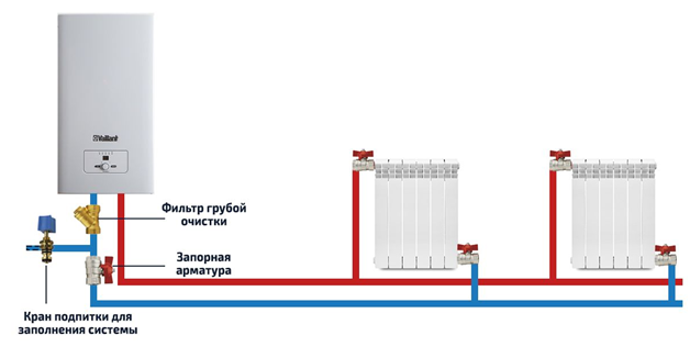 О схемах отопления частного дома с газовым котлом