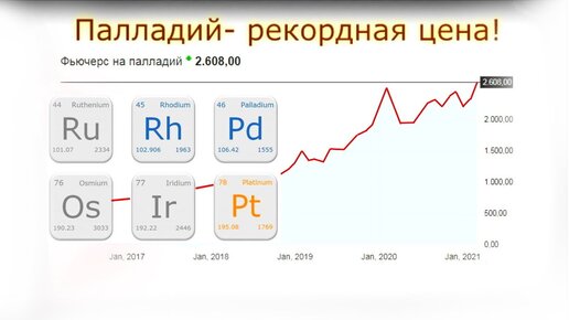 Входные группы из холодного алюминиевого профиля