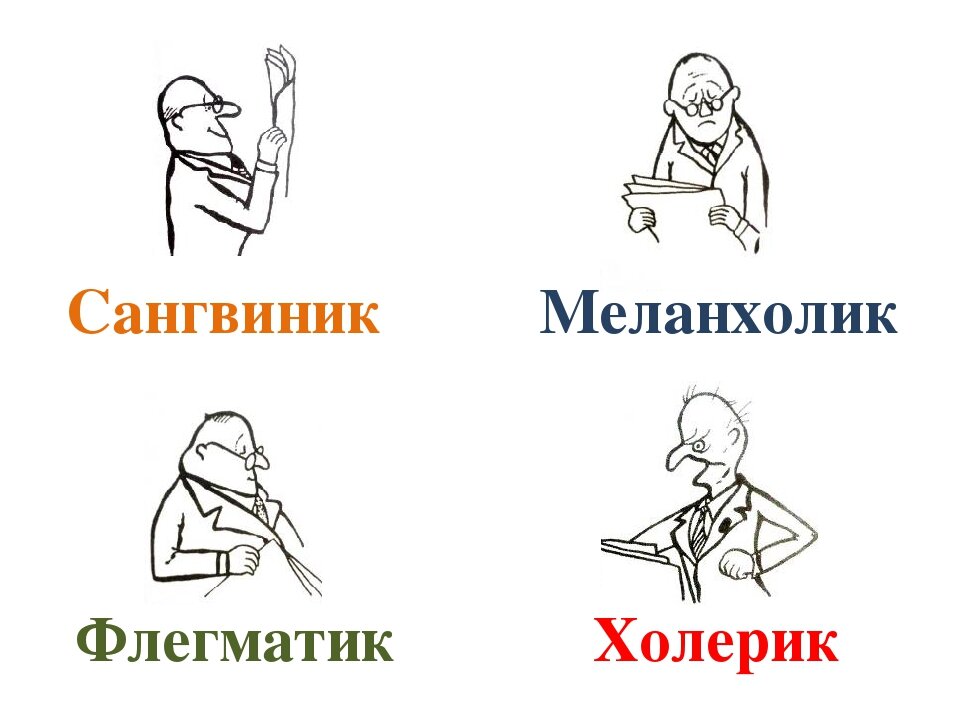 Типы личности картинки
