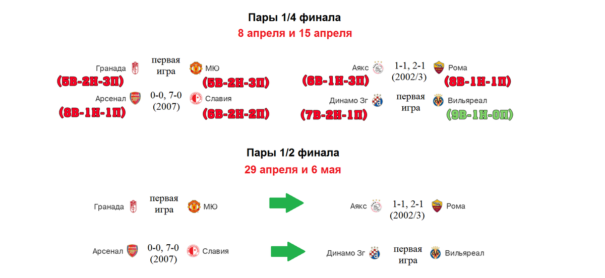 расписание и даты 1/2 и 1/4 финала 