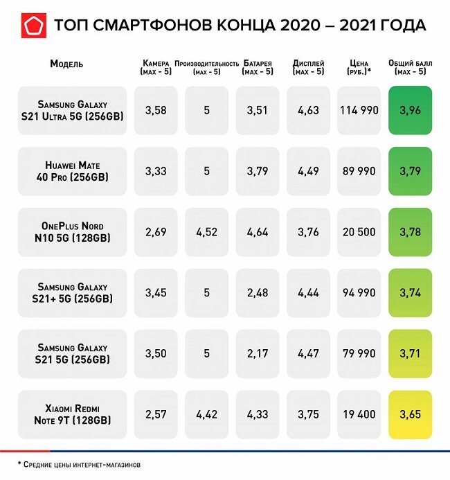 Лучшие новинки конца 2020 - начала 2120 года по версии Роскачества