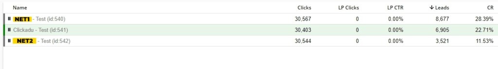 Количество полученных подписок
