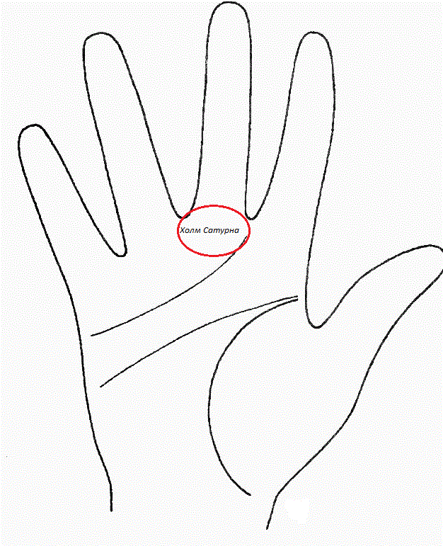 Холм Сатурна.