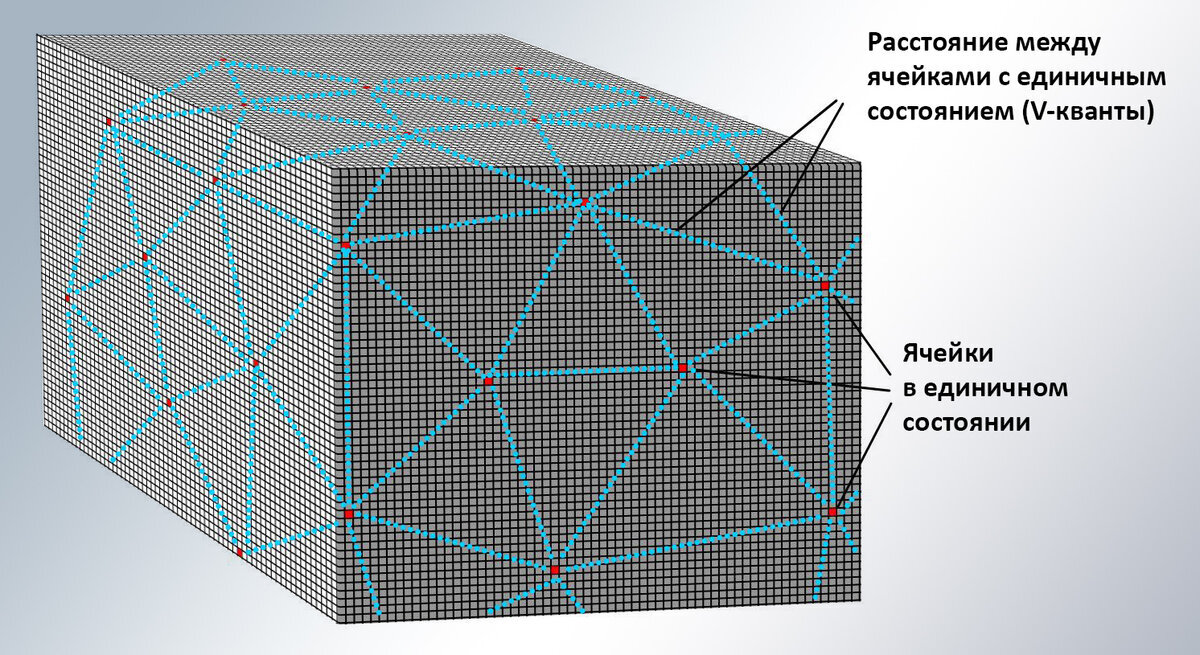 Рис. 2. Сетка материального пространства