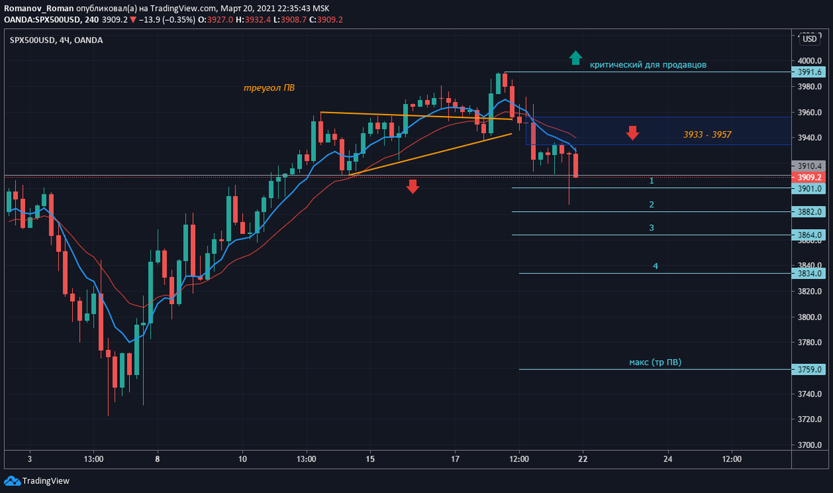 spx
