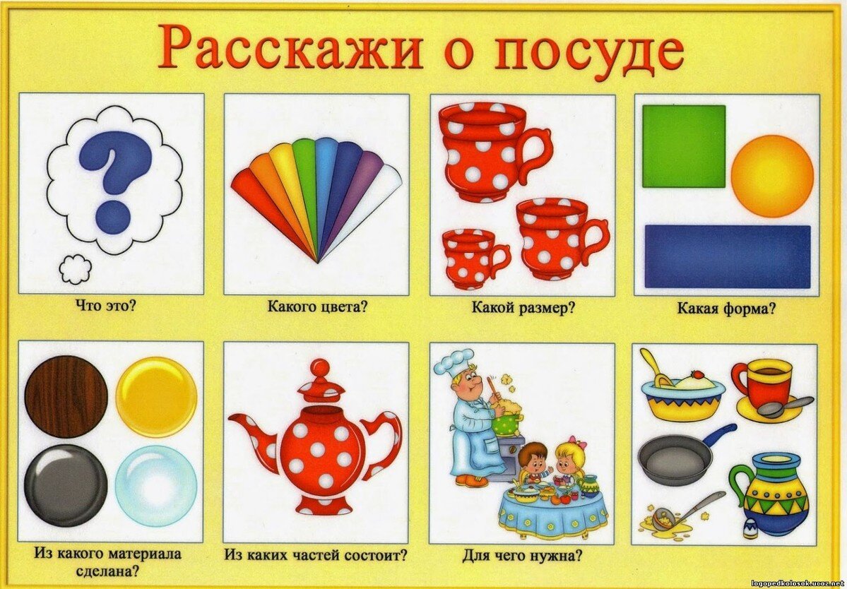 Схема описания посуды для дошкольников