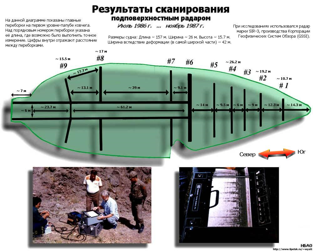 Ноев ковчег