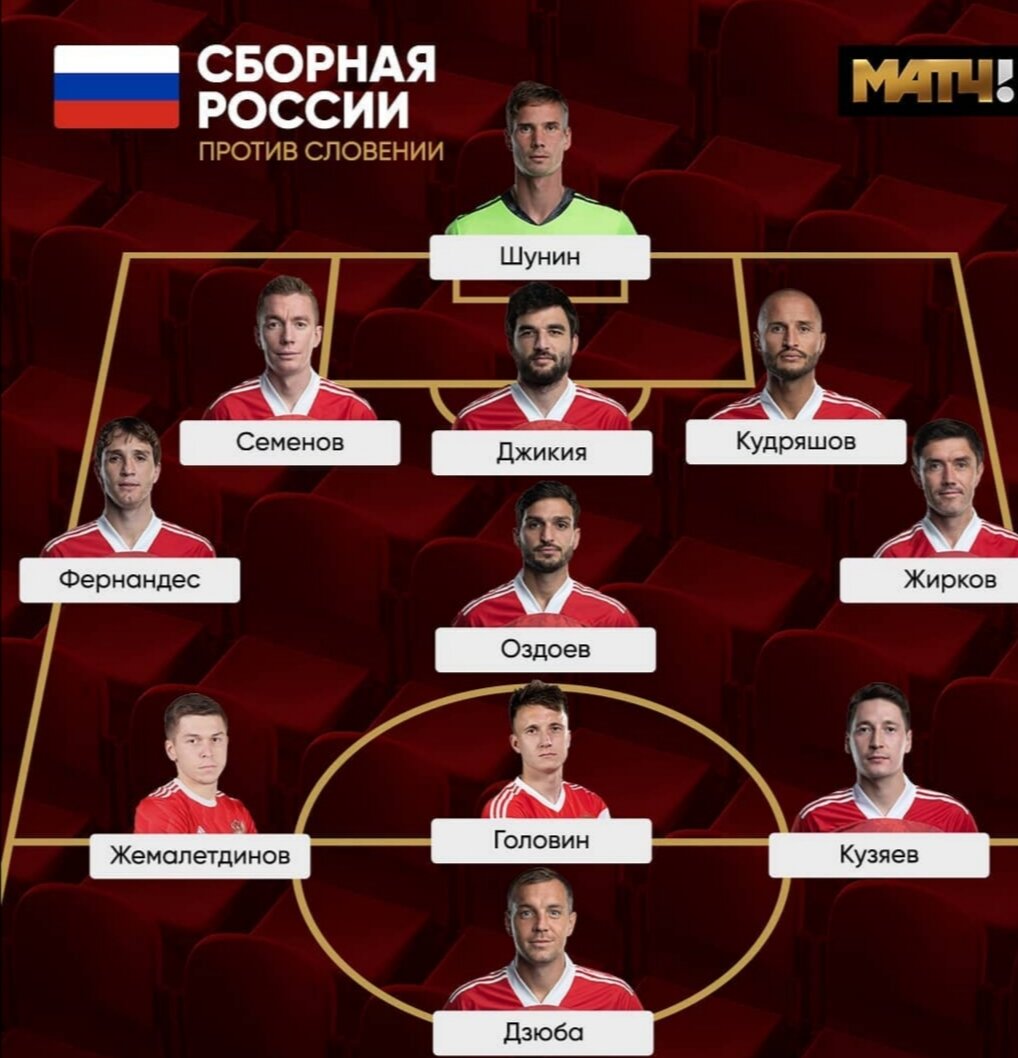 Состав Сборной России на матч со Сборной Словении
