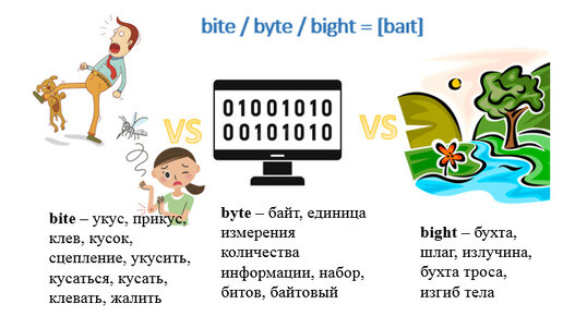 Звуки слов магазин