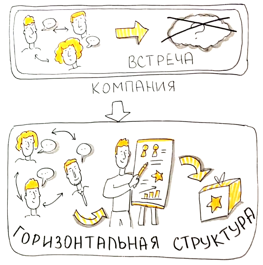 Горизонтальная структура: эффективные встречи