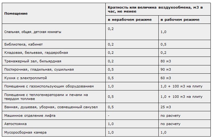 Существует мнение, что стены дома должны дышать. Почему дышать должна вентиляция, а не стены0