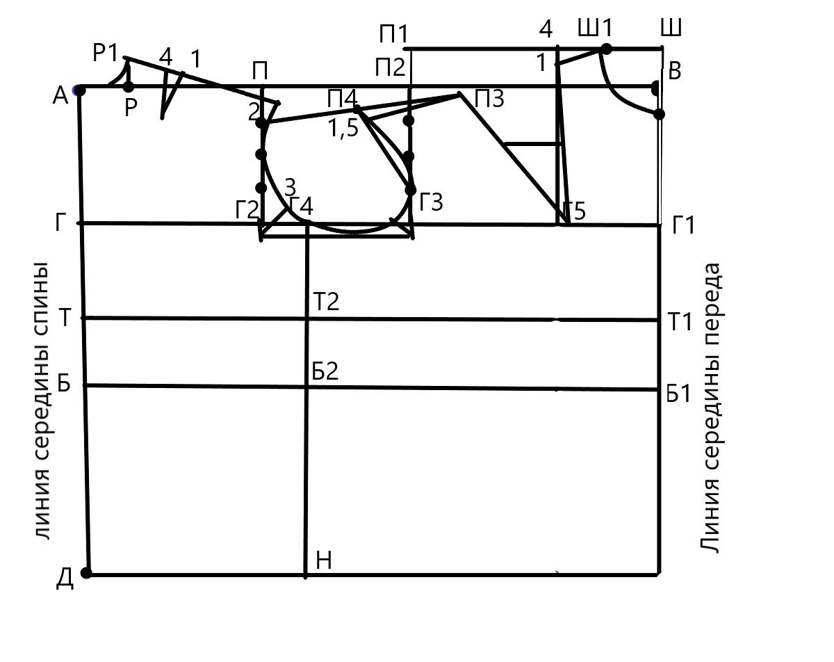 Как правильно построить выкройку