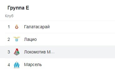 Группа E. Источник фото: Гугл.