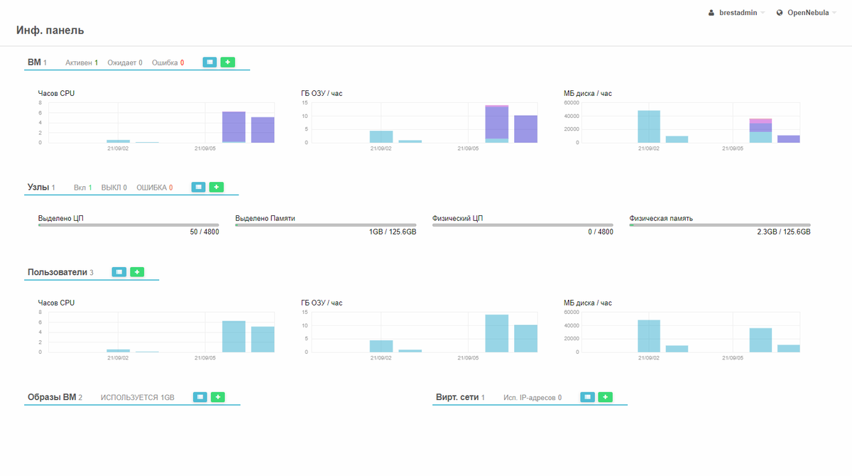 Дашбоард системы виртуализации "БРЕСТ"