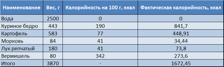 Готовое меню на 1800 калорий: план на 7 дней с КБЖУ на правильном питании